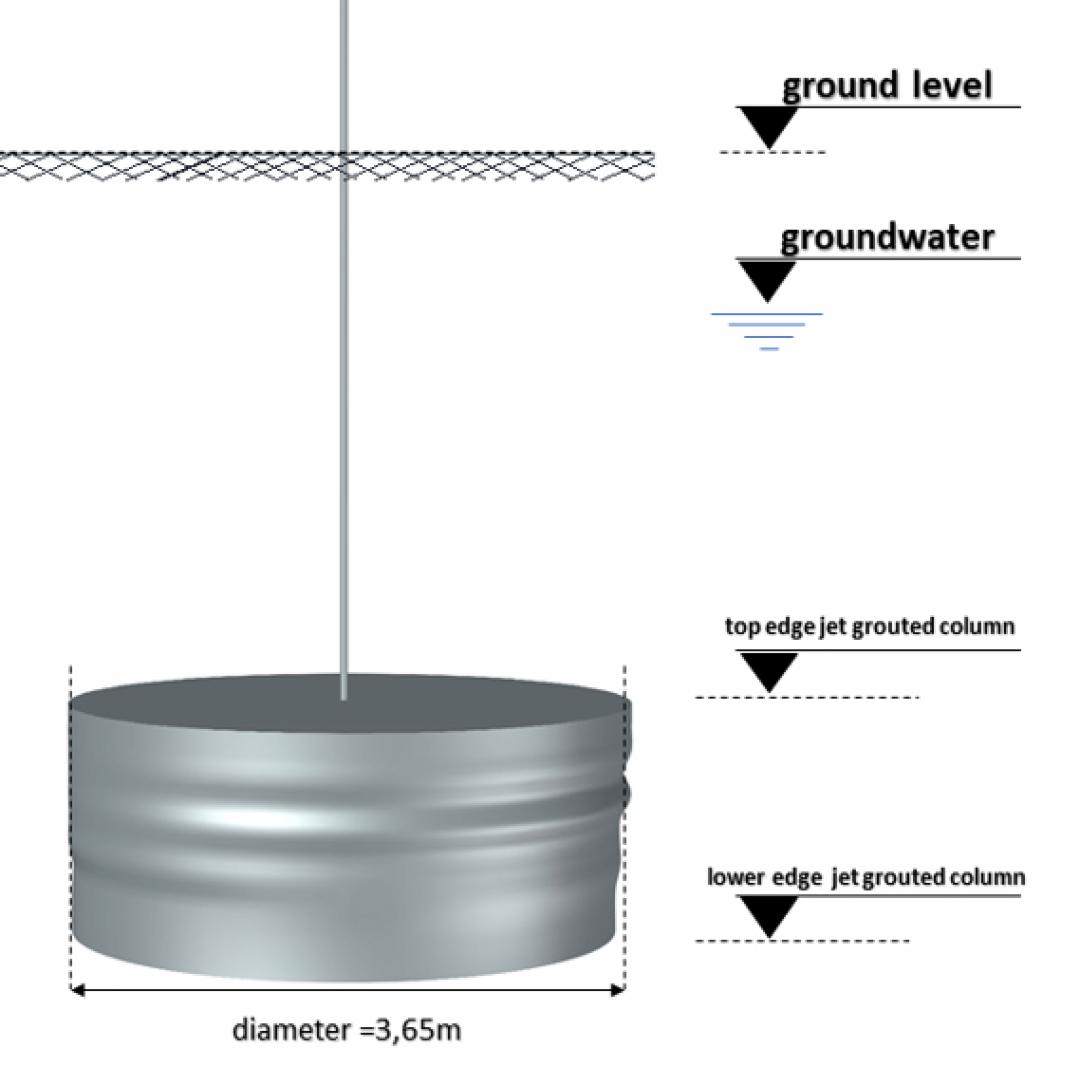 Schema einer Probesäule